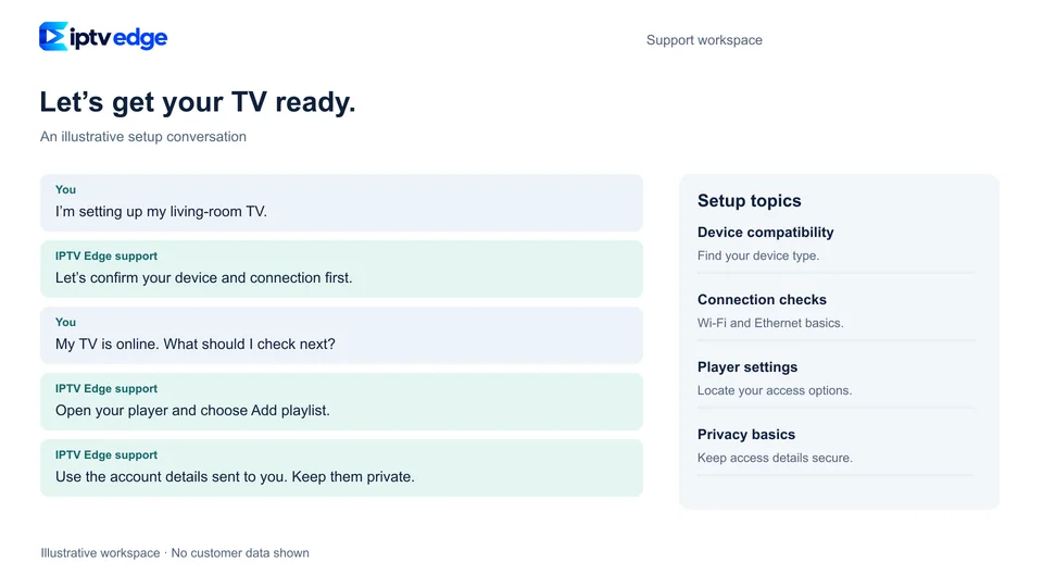An example IPTV Edge support chat about getting a living-room TV ready, next to a list of setup topics.
